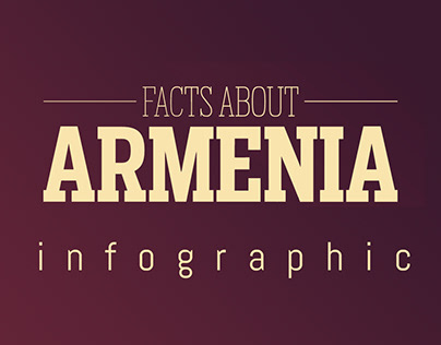 Facts About Armenia