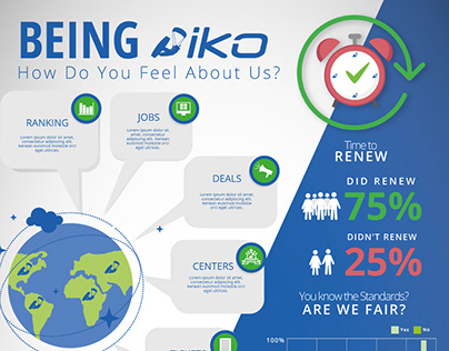 IKO Infographics