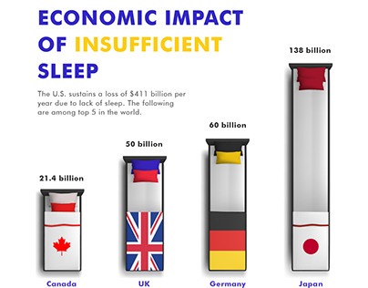 Info-graphic - Economic Impact of Sleep Deprivation