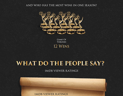 Infographics - Game Of Thrones