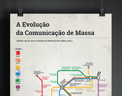 Infographic – A Evolução da Comunicação