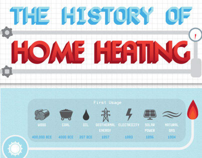 The History of Home Heating