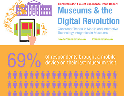 Infographic | Museums & the Digital Revolution