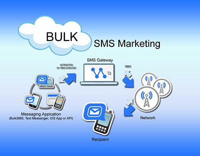 Bulk SMS Marketing in India