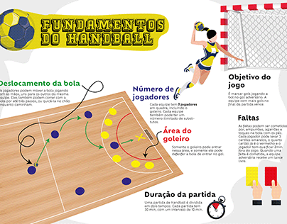 Infográfico de Handball