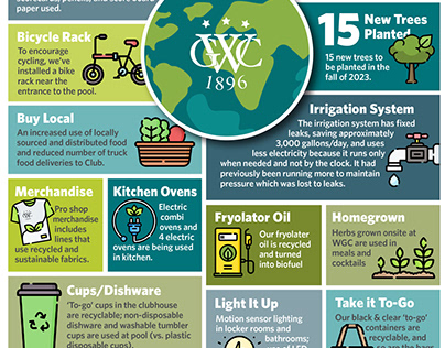 WGC Green Efforts Infographic