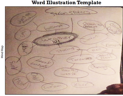 Word Illustration and mine map 2.