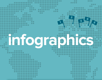 Infographics - 2013