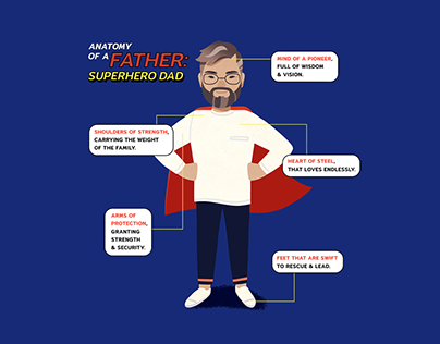 Anatomy of a Father — Infographic