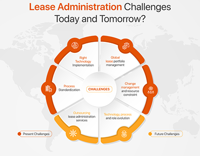 Lease Administration Challenges