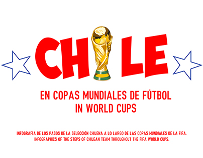 Chile en Copas Mundiales de la FIFA.