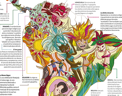 Infografia Celebraciones de América Latina