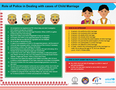 Illustrated Posters designed for UNICEF Assam & Police