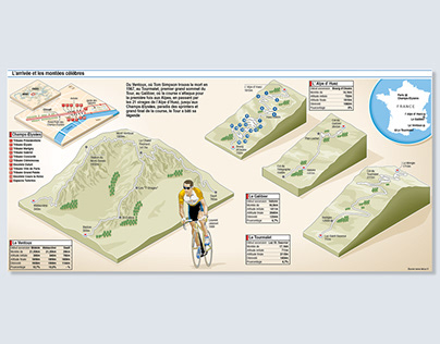 Tour de France infographics