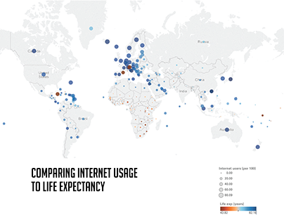 Comparing internet usage to life expectancy