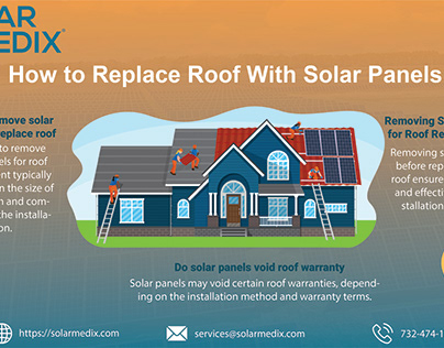 Beyond the Shingles: A Guide to Solar Roof Replacement