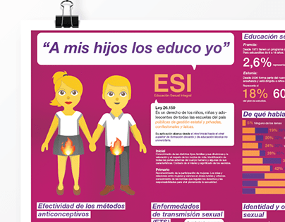 Campaña social - Educación sexual (ESI)