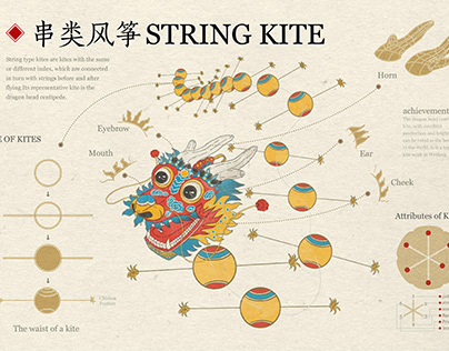 Information design of Chinese kite