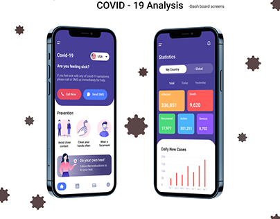 Covid-19 App Dashboard Screens UI