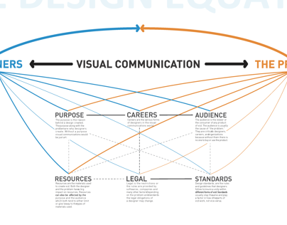What Is Visual Communication?