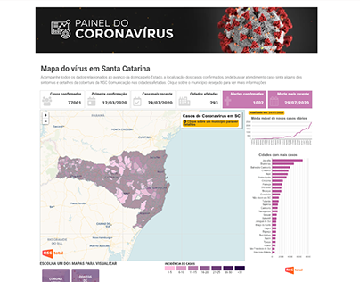 Corona Virus Spread in Santa Catarina for NSCTotal