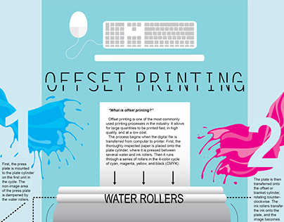 Offset Printing Infographic