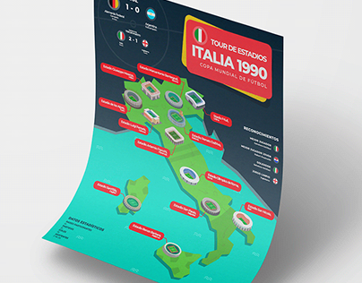 Infografía - Copa Mundial de Fútbol 1990 Italia