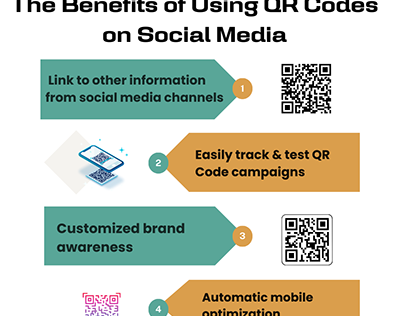 The Benefits of Using QR Code on Social Media