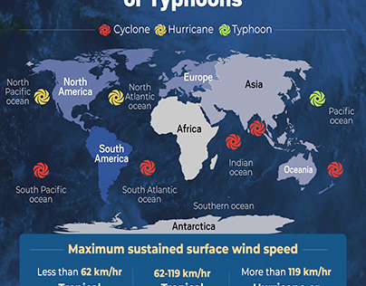 Regions Vulnerable toCyclones, Hurricanes,or Typhoons