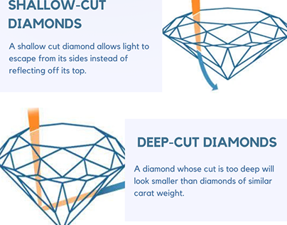 All You Need To Know About Diamond Cuts