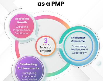 REFLECTING YOUR JOURNEY AS A PMP RENEWAL ACHIEVEMENTS