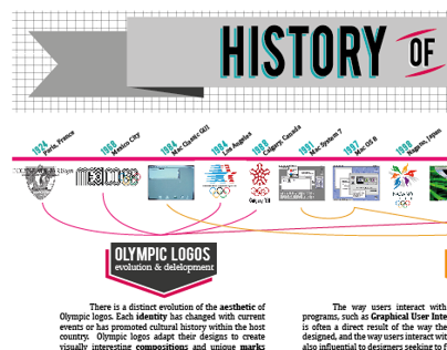 History of Graphic Design: Infographic