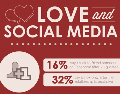 Infographic: Love and Social Media