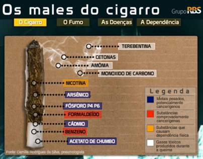 Infográfico Os males do cigarro
