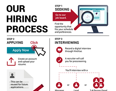 Hiring Process Inforgraphic