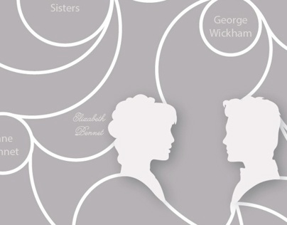 Pride and Prejudice Character Map