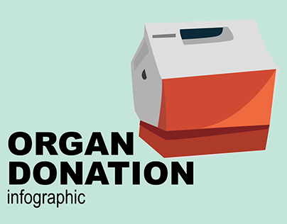 Organ Donation (Malaysia) Infographic