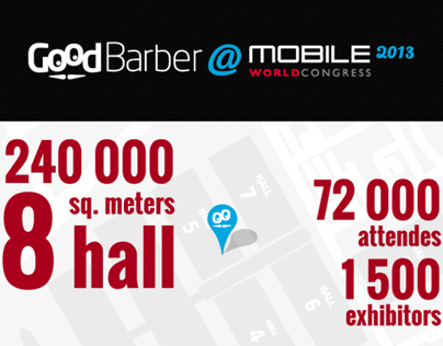 GoodBarber and the MWC 2013 - Infography