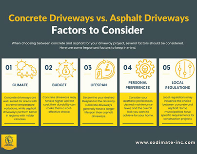 Factors to Consider for Concrete and Asphalt Driveways