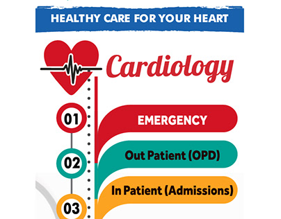 Standee - |Cardiology Department