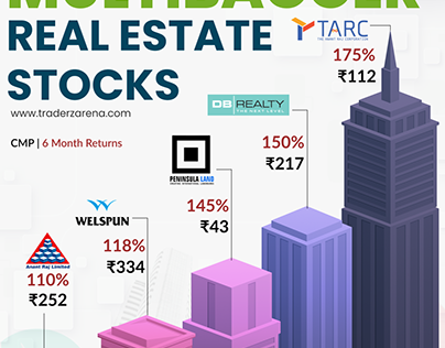 Top Multi-Bagger Real Estate Stocks In India