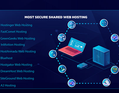 web hosting infograpic