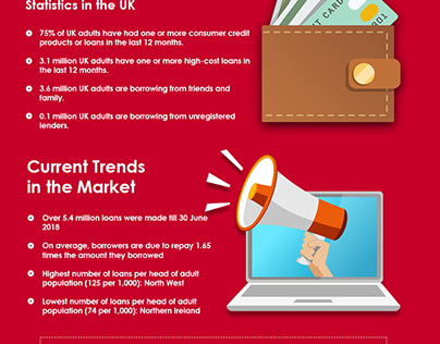 Payday Loan Infographic