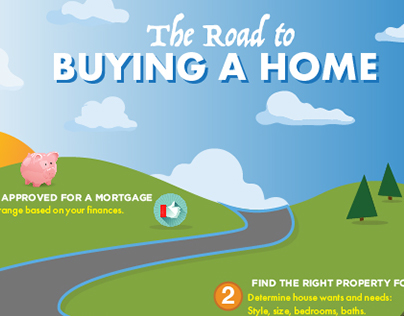 Home Buying Infographic