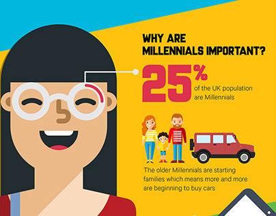 Millennials + Auto Insurance Infographic
