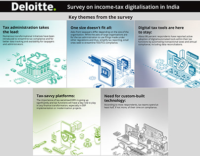 Deloitte Survey on Tax Digitalisation in India