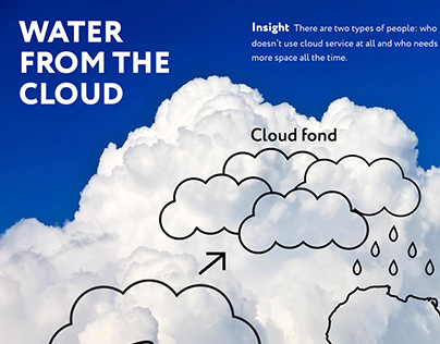 Water From The Cloud