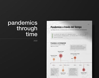 Pandemics | infographics