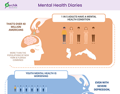 Mental Health Diaries - Mental Health Statistics