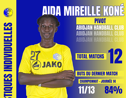 Statistiques Individuelles Abidjan Handball Club